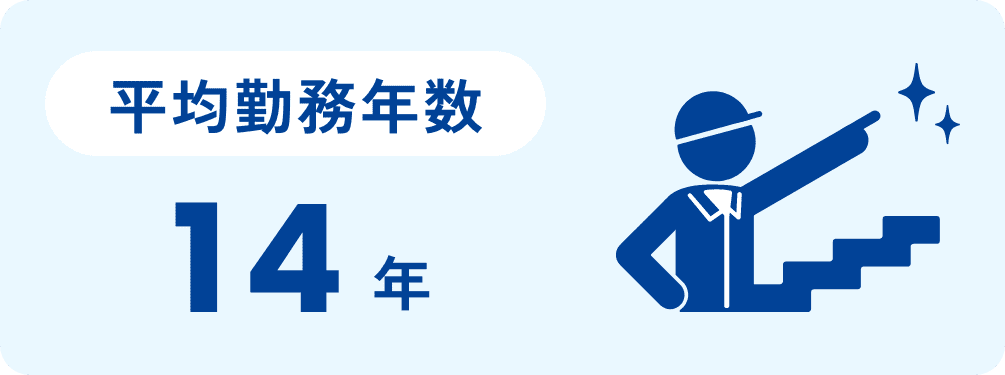 平均勤務年数