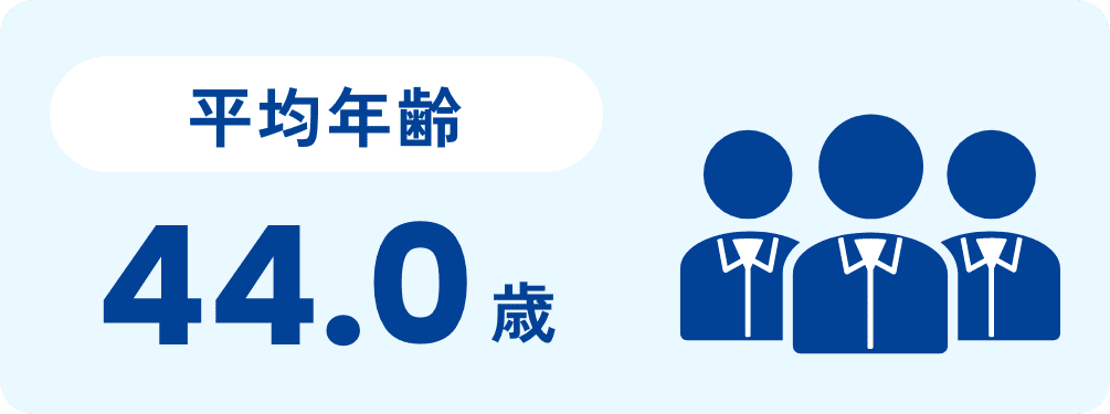 平均年齢