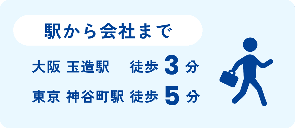 駅から会社まで