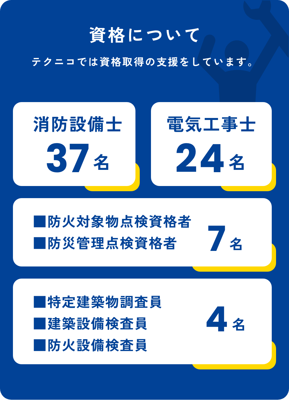資格について
