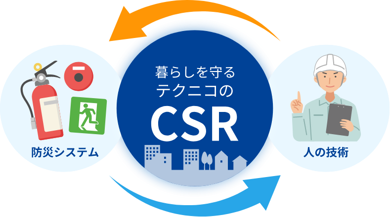 暮らしを守るテクニコのCSR